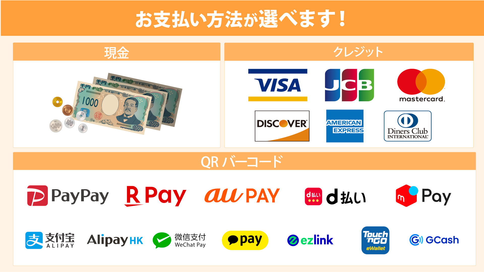 千葉心療内科・精神科ゆうメンタルクリニック千葉院 各種決済方法 一覧